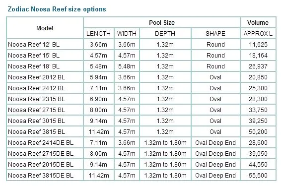 Driclad Noosa Reef pool sizes: Round, Oval and Deep End models in 13 sizes
