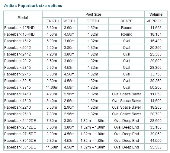 Driclad Paperbark pool sizes: Round, Oval, Space saver and Deep End models in 19 sizes
